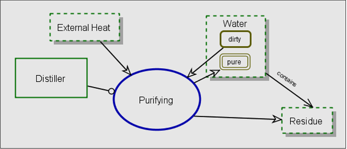 2007_ICSEM_Grobshetein_Perelman_Safra_Dori_SystemsModelingLanguagesOpmVsSysML_Figure4