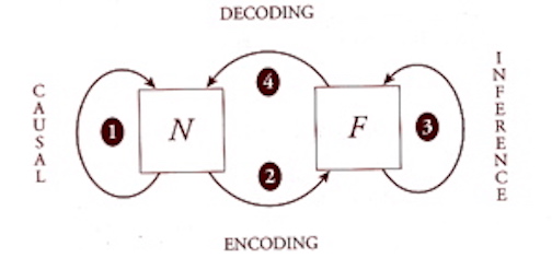 modelingrelationdiagram