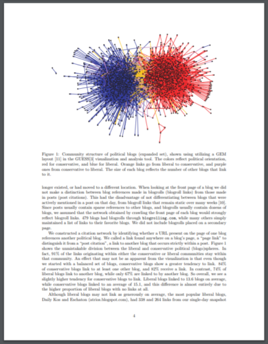 Visual Network Analysis - Systems Thinking - Open Learning Commons