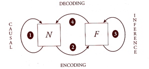 modelingrelationdiagram#2